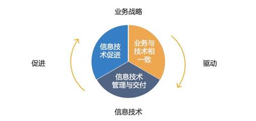 傳統(tǒng)企業(yè)如何轉(zhuǎn)型互聯(lián)網(wǎng)？蘇寧六年技術(shù)架構(gòu)演進解析