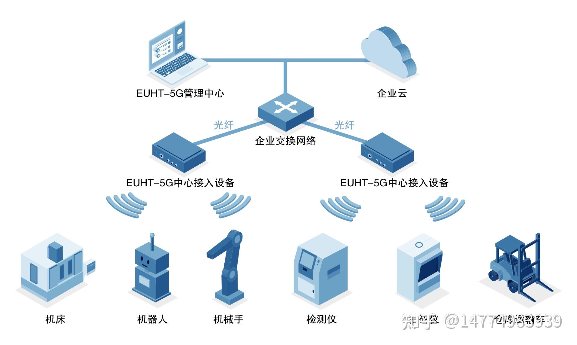 無線網(wǎng)絡(luò)制造企業(yè)IPD咨詢 產(chǎn)品規(guī)劃與研發(fā)團隊建設(shè)