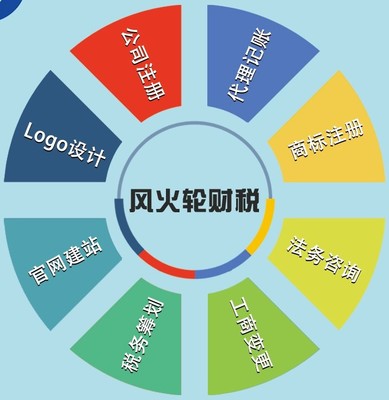 諸暨代理記賬稅務(wù)申報與企業(yè)咨詢一站式服務(wù)指南