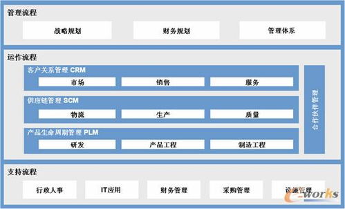 企業(yè)IT解決方案的柔性 賦能管理咨詢的新范式