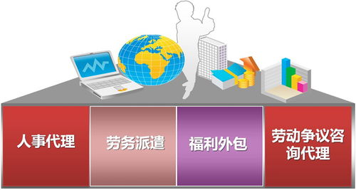 青島勞務(wù)派遣與外包服務(wù)深度解析 聚鑫順通如何助力企業(yè)優(yōu)化人力資源管理與成本控制