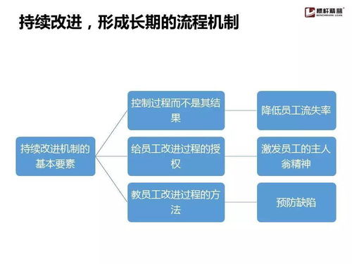 企業(yè)流程管理為什么搞不起來？這份實(shí)用手冊讓你找到破解之道