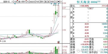 10.18 市場復盤 手游板塊現(xiàn)資金抄底跡象，計算機軟硬件技術開發(fā)受關注