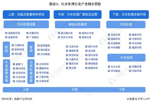 2024年污水處理行業(yè)產(chǎn)業(yè)鏈全景梳理及區(qū)域熱力地圖 聚焦計算機軟硬件的技術開發(fā)
