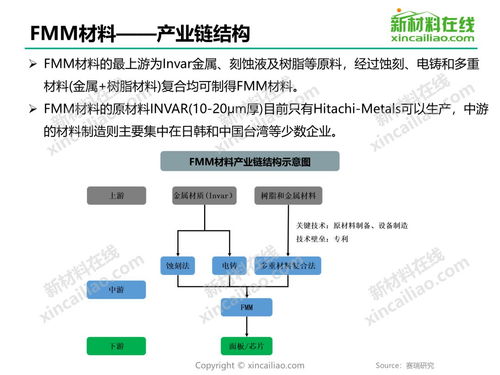 FMM材料的國產(chǎn)化進程與關鍵技術壁壘分析