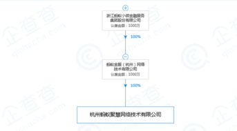 螞蟻金服新設全資子公司螞蟻聚慧，胡喜掛帥法人專注軟硬件技術開發