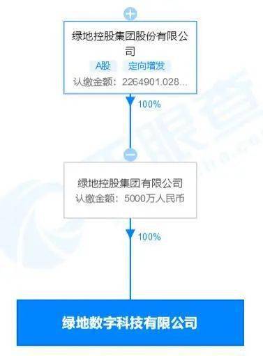 綠地數科子公司正式成立，原綠地金融并入，聚焦計算機軟硬件技術開發