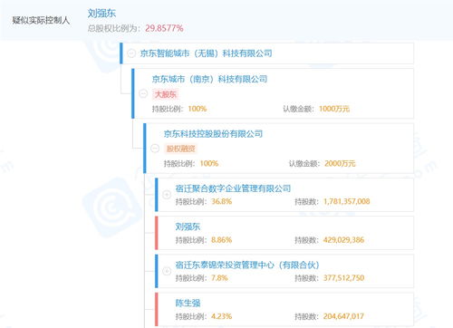 京東智能城市科技公司成立，注資千萬加速智慧城市建設(shè)